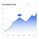 Icon representing Google Business Profile optimization service